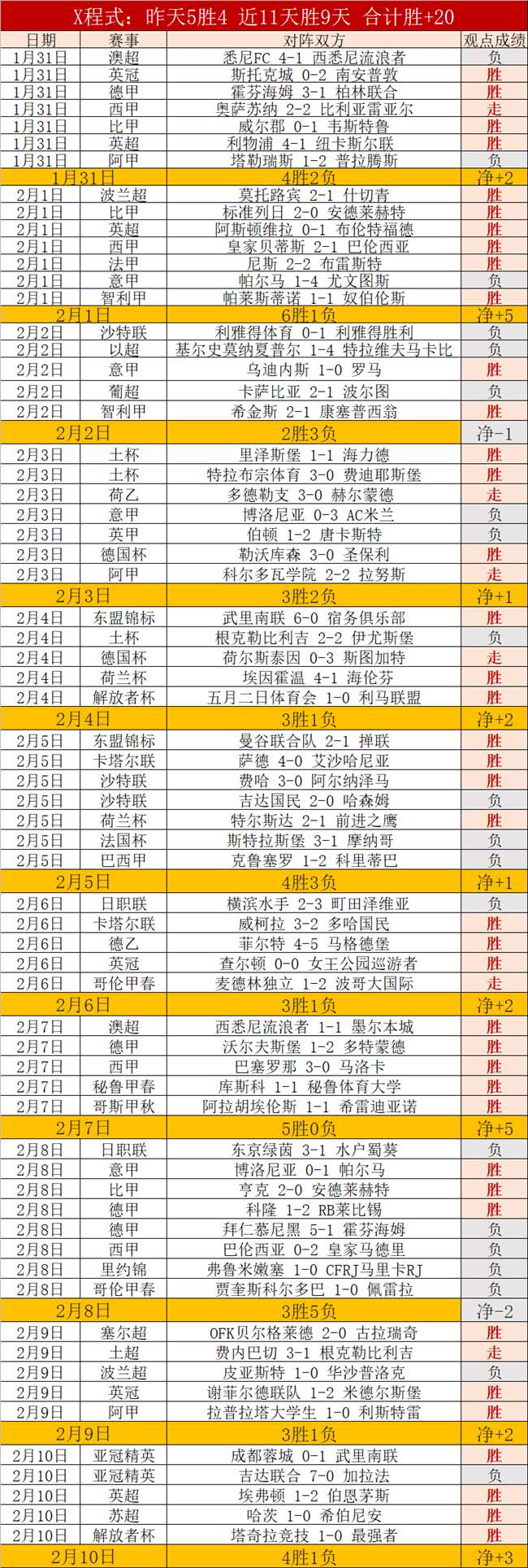 馬鎮門神首,戰評析,兄長指導,QY球友会,QiuYou,Sports,QY球友会注册网址,QY球友会app,QY球友会官网,QY球友会网站,QY球友会下载