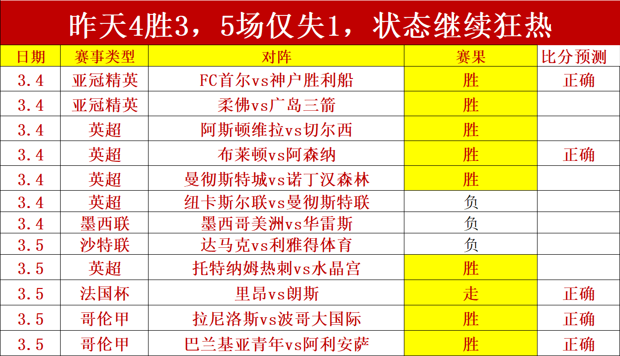 馬鎮門神首,戰評析,兄長指導,QY球友会,QiuYou,Sports,QY球友会注册网址,QY球友会app,QY球友会官网,QY球友会网站,QY球友会下载