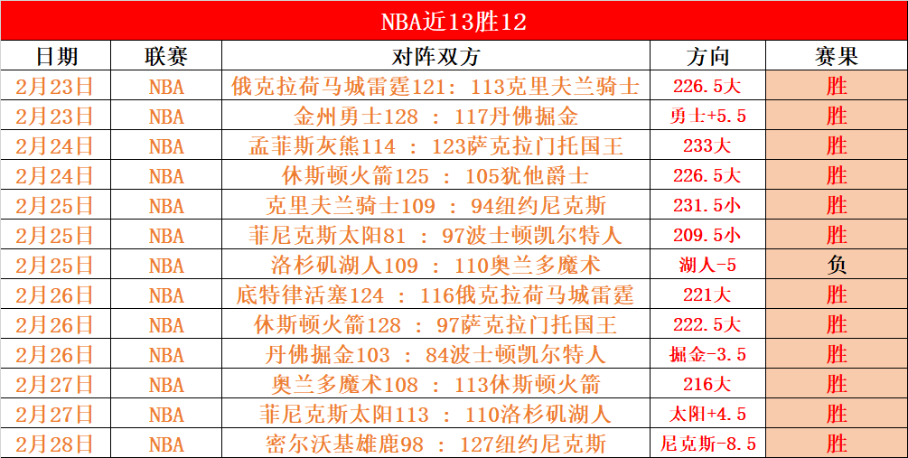 周六英超,赛事解析,西汉姆联,QY球友会,QiuYou,Sports,QY球友会注册网址,QY球友会app,QY球友会官网,QY球友会网站,QY球友会下载