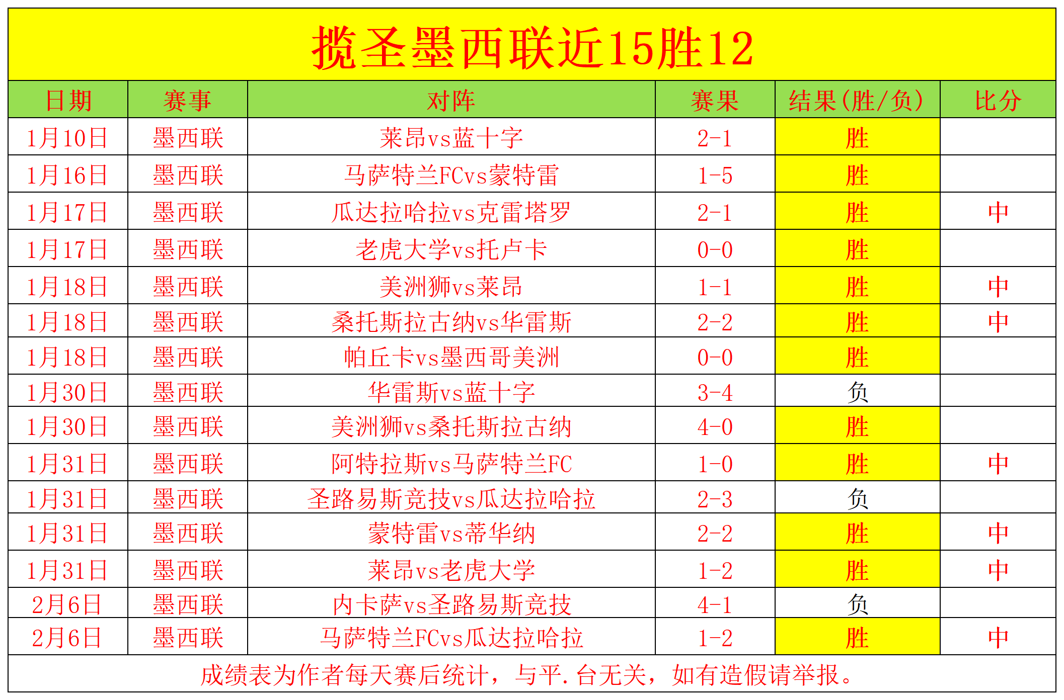 利物浦与曼,城握手言和,萨拉赫梅开,QY球友会,QiuYou,Sports,QY球友会注册网址,QY球友会app,QY球友会官网,QY球友会网站,QY球友会下载