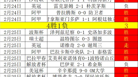 卡斯尔火力虽猛却手感冰凉，三分球7投1中，全场得22分送出8次助攻